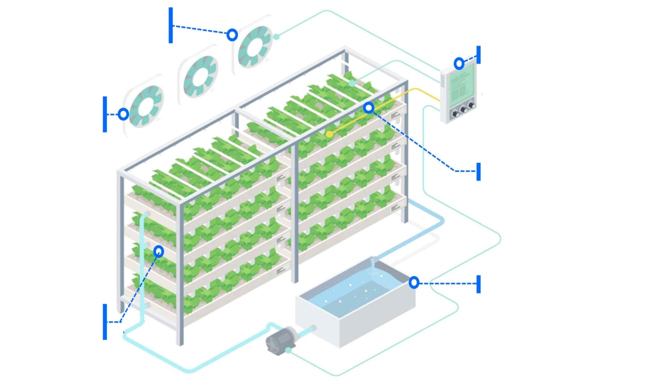 vertical farm essential elements - PC ver.